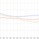 Fertility rate by country.